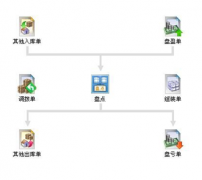 哪里可以下載免費(fèi)的進(jìn)銷存軟件？