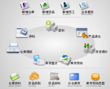 進(jìn)銷存軟件有免費(fèi)版的嗎，可以在那個網(wǎng)站上下載？