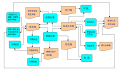 哪里有免費(fèi)的進(jìn)銷存軟件下載？