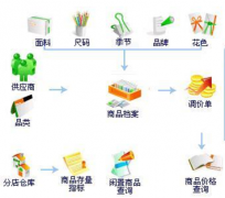 免費版的進(jìn)銷存軟件可以在哪里下載，有嗎？