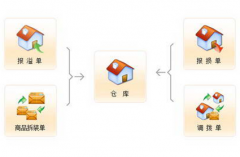 服裝進銷存免費軟件哪里可以下載？