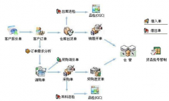 免費(fèi)版的進(jìn)銷(xiāo)存軟件下載哪個(gè)好？