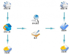 超市進(jìn)銷(xiāo)存管理系統(tǒng)哪個(gè)好，哪里可以下載？