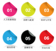 有沒有免費的人力資源管理軟件下載？