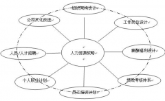 哪里可以下載到很好的人力資源管理軟件？