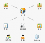 好的項(xiàng)目管理軟件免費(fèi)版誰有？