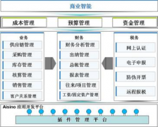 網(wǎng)上有免費(fèi)財(cái)務(wù)軟件下載嗎？