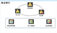 誰有免費財務軟件下載？