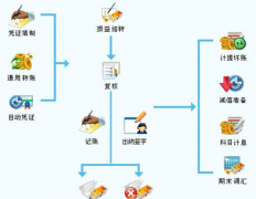 哪里有免費(fèi)又好用的財(cái)務(wù)軟件下載？