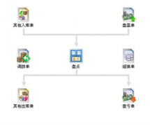 下載哪個版本的免費財務軟件最方便？
