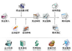 有免費(fèi)版的財(cái)務(wù)軟件下載嗎？