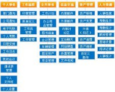自動化辦公軟件用什么軟件比較好？