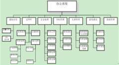 什么是辦公自動(dòng)化系統(tǒng)？有沒(méi)有好的介紹