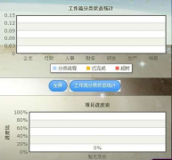 自動化辦公系統(tǒng)是什么意思？