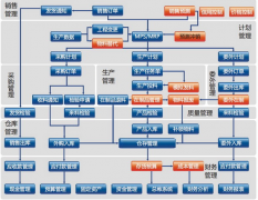 手機(jī)庫存管理軟件有使用過的嗎？