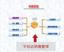 哪里有免費的手機(jī)倉庫管理軟件下載？