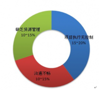 金和協(xié)同管理平臺不能下載附件是怎么回事？