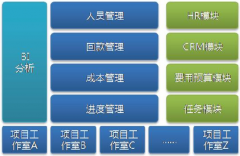 金和協(xié)同辦公軟件到底怎么樣？