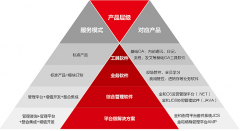 金和協(xié)同辦公軟件？好嗎？