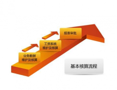 金和C6協(xié)同管理平臺(tái)中如何刪除郵件？