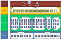 哪里有用友辦公OA軟件？破解版的好用嗎？