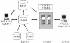 用友OA系統(tǒng)安全性怎么樣？有沒有人知道??？