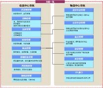 誰有醫(yī)藥進(jìn)銷存軟件,有就加我(要有注冊號)