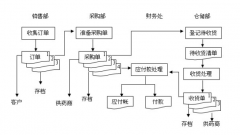 需求醫(yī)藥進銷存軟件，有知道的同胞告知一下