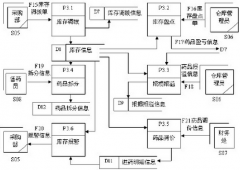 藥品進銷存軟件在哪下載？
