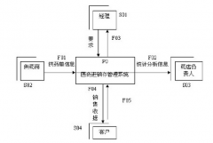 免費(fèi)簡(jiǎn)單的藥品進(jìn)銷存軟件要無(wú)毒的 誰(shuí)能幫選個(gè)好用點(diǎn)的？