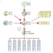 有沒有永久免費(fèi)的oa辦公系統(tǒng)？