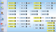 請(qǐng)問你有免費(fèi)的ERP嗎？