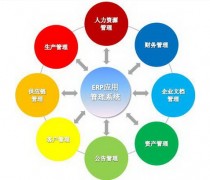 有沒有免費(fèi)的ERP系統(tǒng)？可以介紹一下么？？