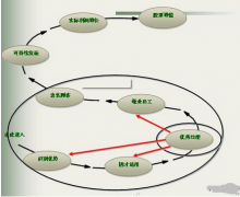 有免費(fèi)的企業(yè)管理軟件嗎?