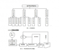 超市進(jìn)銷(xiāo)存管理