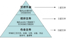 免費(fèi)檔案管理軟件下載哪位了解？