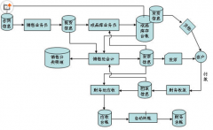 求erp免費系統(tǒng)下載地址，能用的！