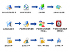 ERP系統(tǒng)軟件能不能免費下載？