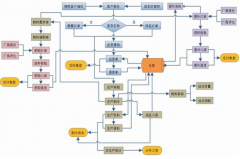 請問哪里可以免費下載ERP系統(tǒng)？