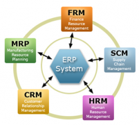 求免費(fèi)ERP系統(tǒng)下載！