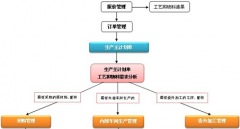 ERP軟件免費下載哪個好？