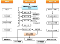 誰有ERP的軟件下載？免費的！