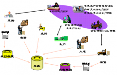 免費erp軟件一般要到哪里下載？