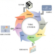 erp系統(tǒng)下載有免費下載的平臺嗎？