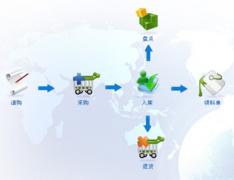 請(qǐng)各位朋友介紹個(gè)免費(fèi)的庫(kù)存管理軟件！