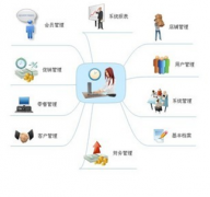 誰有單機版的庫存管理軟件，要免費的？