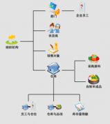求鋼材庫存管理軟件，有沒有免費的？