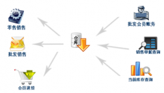 幫忙介紹一款免費的庫存管理軟件！