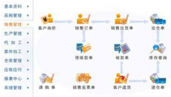 誰(shuí)能有免費(fèi)的庫(kù)存管理軟件？