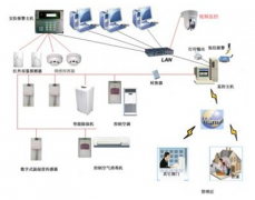有沒(méi)有好的庫(kù)存管理軟件，要免費(fèi)的？